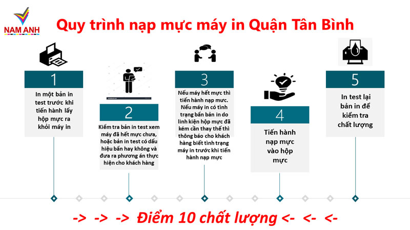 Quy trình nạp mực máy in Quận Tân Bình - Công ty Nam Anh 