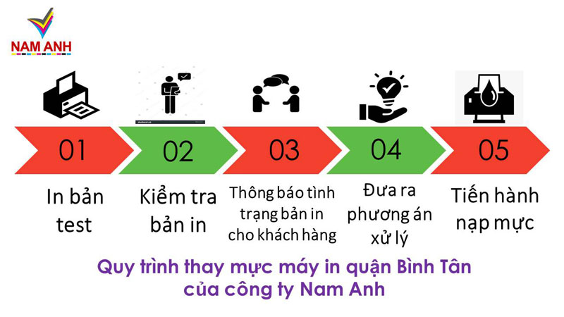 Quy trình thay mực máy in quận Bình Tân - Công ty Nam Anh  