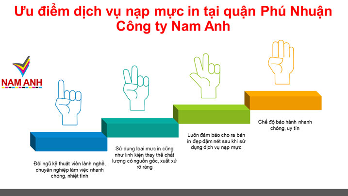 Ưu điểm dịch vụ nạp mực in quận Phú Nhuận - Công ty Nam Anh